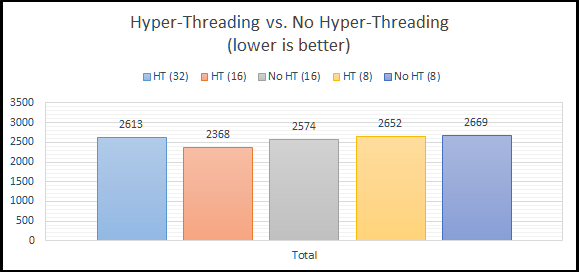 hyperion essbase